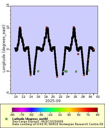 [The graph you specified. Please be patient.]
